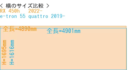 #RX 450h + 2022- + e-tron 55 quattro 2019-